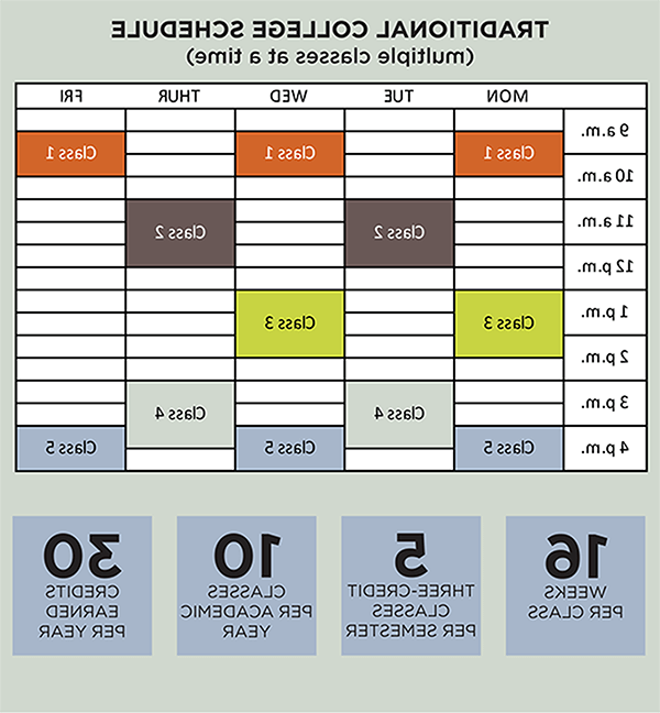 传统的大学时间表